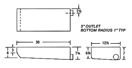 9 Gallon Rv Holding Tank